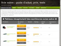 Comparatif des scies sabre