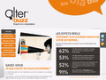 Alter Buzz : expert en e-réputation, veille, nettoyage et gestion de votre réputation sur le web